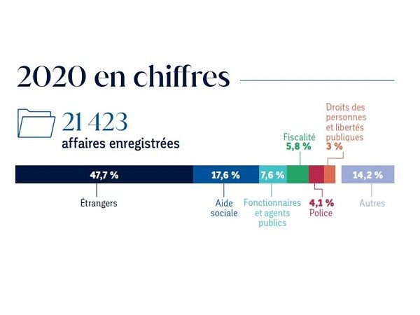 Chiffres clés 2020