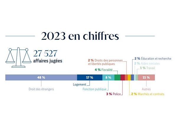 Chiffres clés 2023